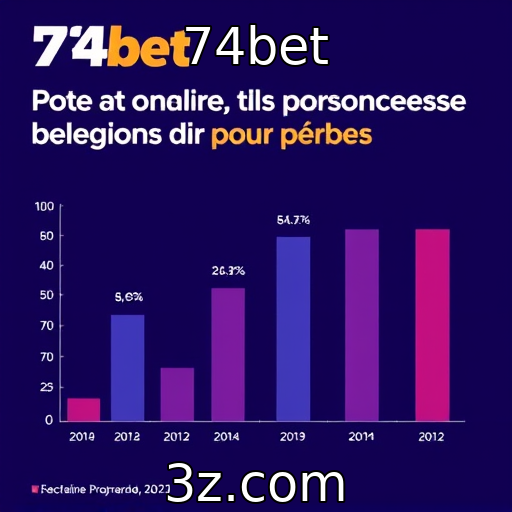 Análise de comportamento de apostadores brasileiros em cassinos online